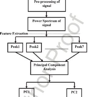 Image result for Oracle Ars Implementation Steps