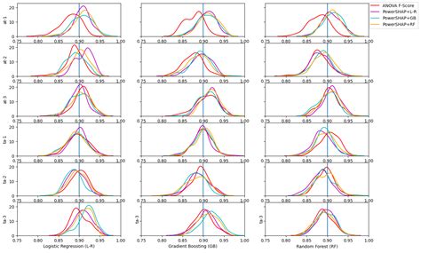 Comparing ANOVA and PowerShap Feature Selection Methods via Shapley ...