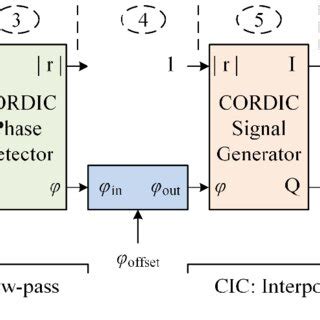 Image result for Basis FPGA