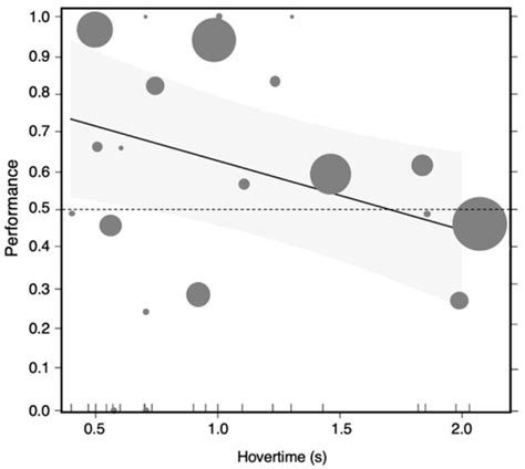 Insects | Topical Collection : Insect Senses: From Perception to Cognition