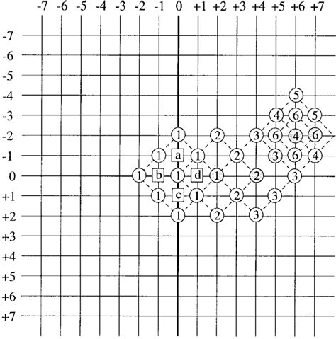 Image result for Diamond Finding Method