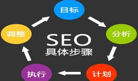 SEO | 网站SEO | 依托网站SEO提高在线营销转化率 | Flow Asia