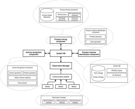 Process Identification Code 的图像结果