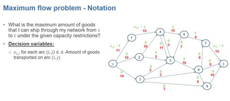 Image result for Maximum Flow Applications