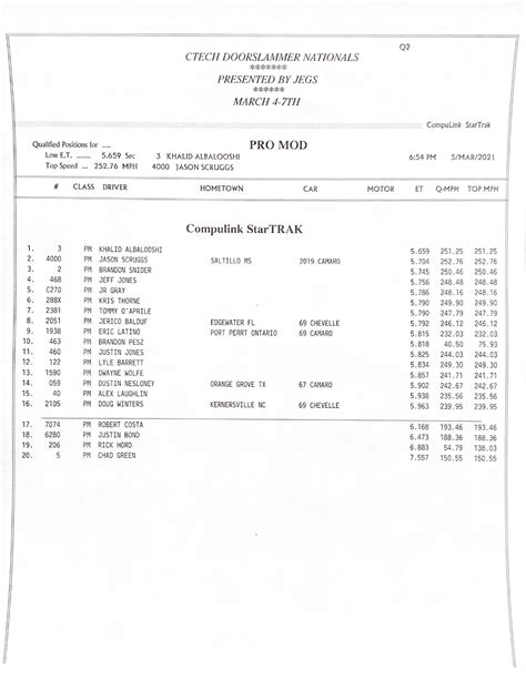 Image result for Pro Mod Qualifying