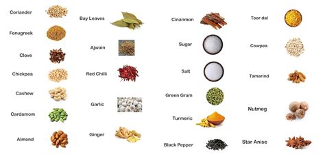 Image result for Alien RPG All Symbols