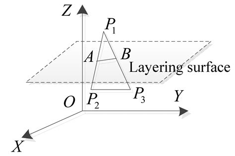 Adaptive Layering Algorithm for FDM-3D Printing Based on Optimal Volume ...