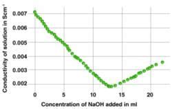 Conductometry and Conductometric Titrations - Inorganic Chemistry PDF ...