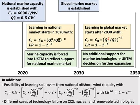 Image result for Modelling Basic
