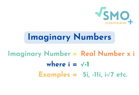 Image result for Imaginary Numbers Math