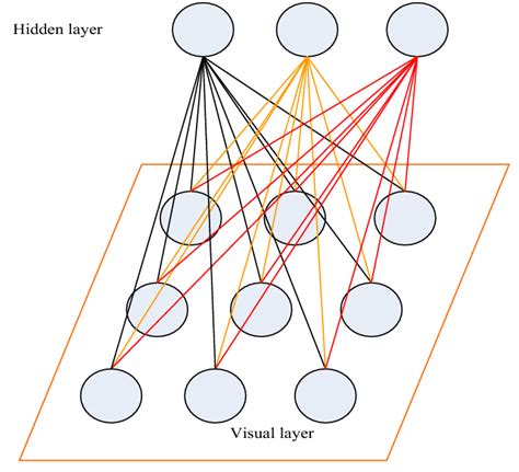 Restricted Boltzmann Machine Python 的图像结果