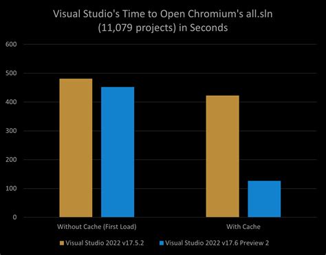 Image result for Visual Studio 2022 Timer