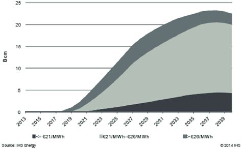Germany Resource Map 的图像结果