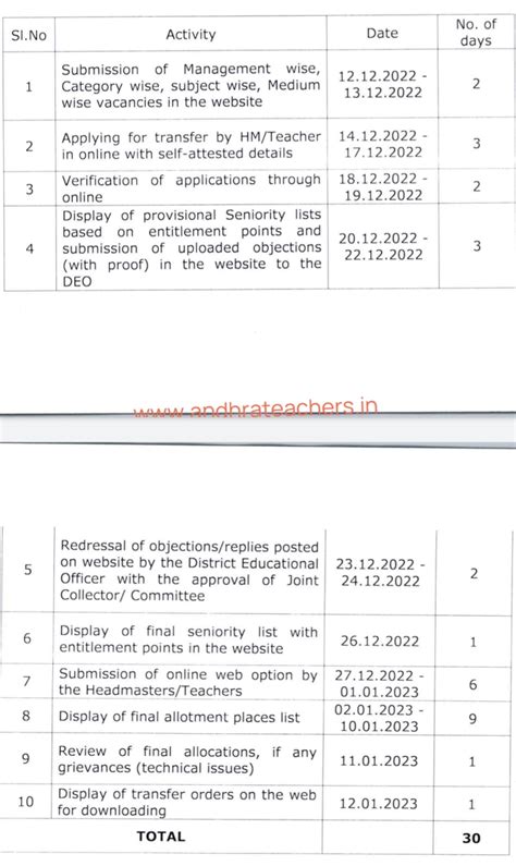 Teachers Transfets Guidelines GO.187 Dt:10.12.22 ~ Andhra Teachers ...