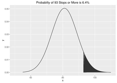 Image result for Probability Distribution Function in R