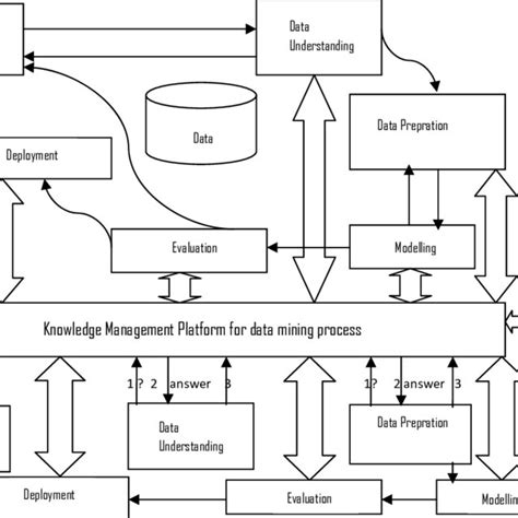 Knowledge Management Platform 的图像结果