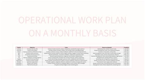 Work Operational Plan 的图像结果