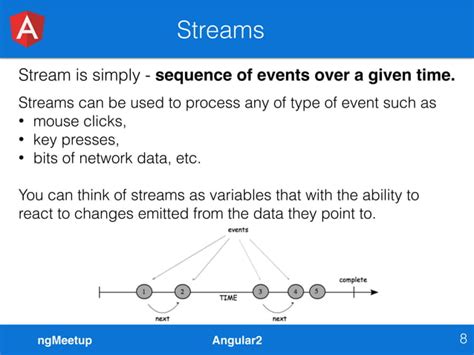 Image result for Observable RxJS Explain