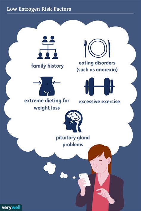 What Are the Symptoms of Low Estrogen?