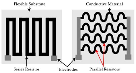 Revolutionizing Patient Care: A Comprehensive Review of Recent Advances ...