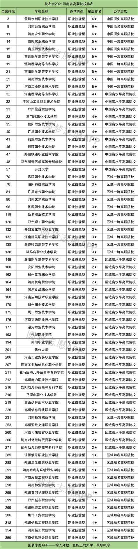 2021年中国野鸡大学名单汇总 2021年中国野鸡大学名单最新