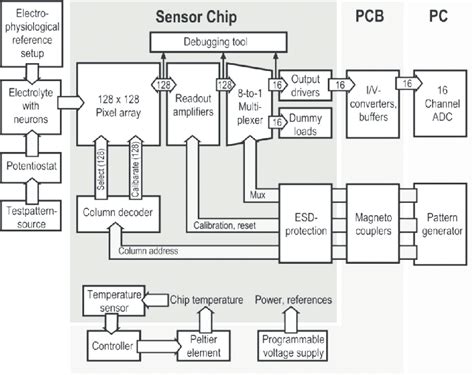 Sensor Array 的图像结果