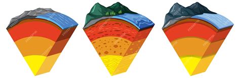Image result for Earth Layers Model