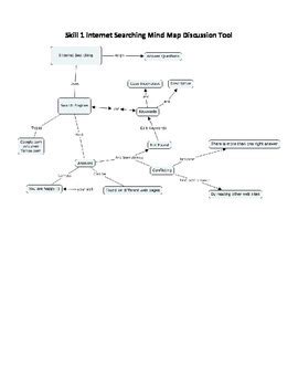 Basic Internet Skills Lesson 的图像结果