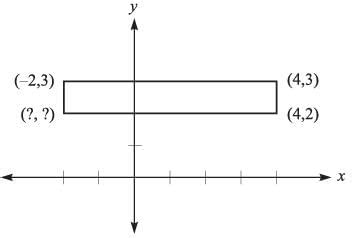 Three vertices of a rectangle in the standard (x,y) coordinate plane ...
