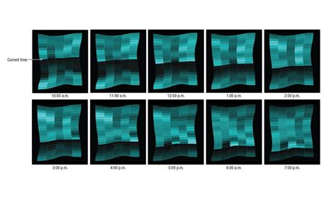 Image result for Streaming Data Visualization