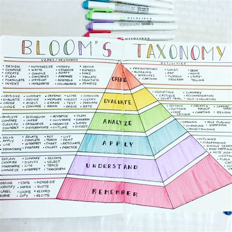 Image result for Tutorial On a Bullet Journal for Learning