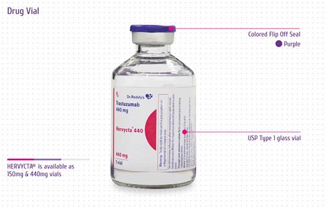 Registered Medical Practitioners