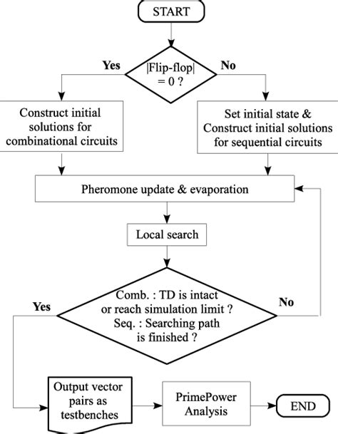 Image result for Aco Algorithm in MATLAB