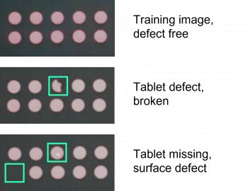 Computer Vision Use Cases in the Pharmaceutical Industry