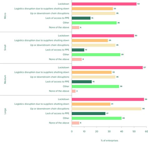 Operational Challenges 的图像结果
