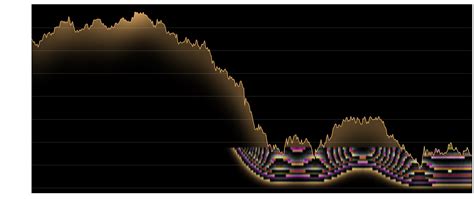 Image result for Gradient Fill Using Python