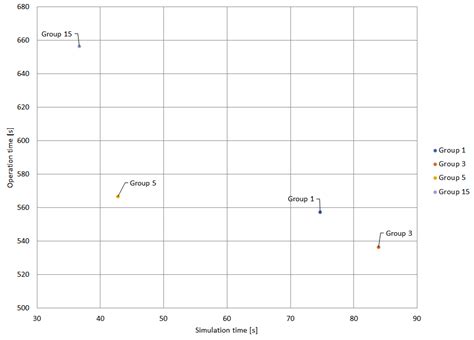 Microgrid Protection Coordination Considering Clustering and ...