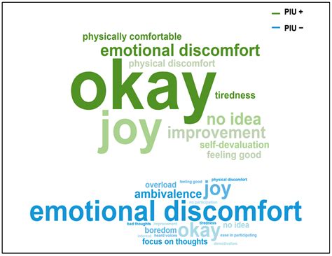 Effects of a Dance-Based Intervention on Affective States and Self ...