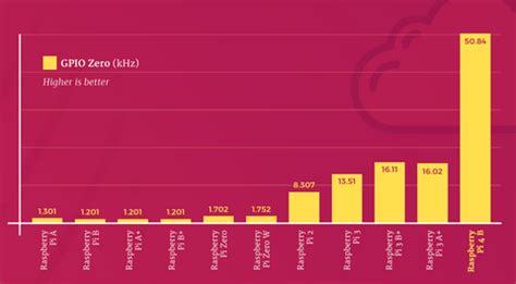 RASPBERRY PI 4 SPECIFICATION AND FEATURES | BUY ONLINE IN INDIA LOW ...