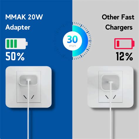 MK-415 Fast 20W PD Adapter with Type-C to C Cable | Compatible for Iph ...
