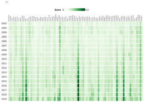 Green Transition Assessment, Spatial Correlation, and Obstacles ...