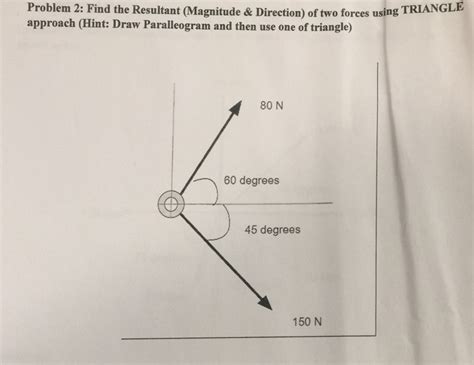 Image result for Resultant of Forces Using the Triangle Method