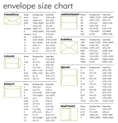 Image result for Standard Envelope Sizes Chart