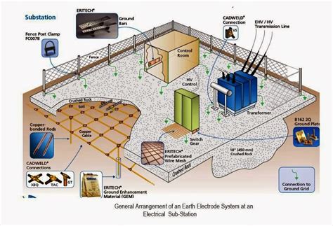 Earthing System 的图像结果