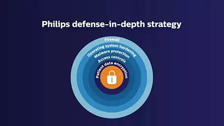 EPIQ Elite | Philips