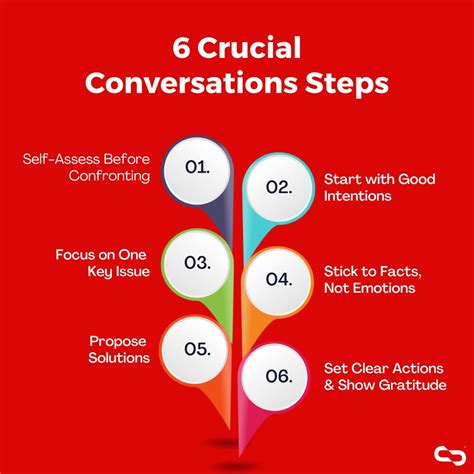 #crucialconversations #communication #communicationskills #speakup # ...