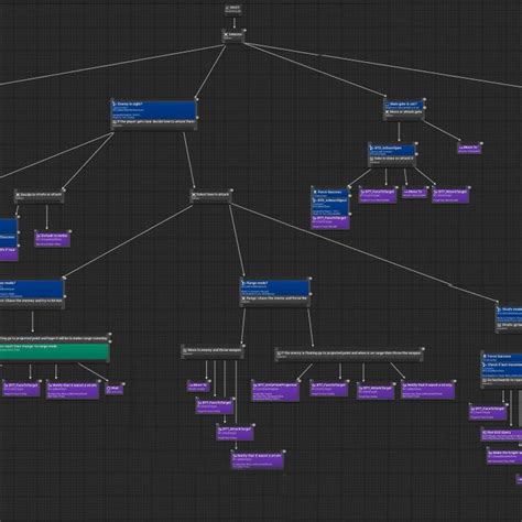 Image result for UE5 Behavior Trees Guide