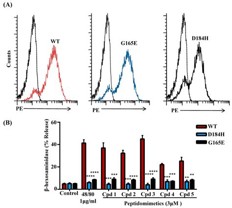 Small-Molecule Host-Defense Peptide Mimetic Antibacterial and ...