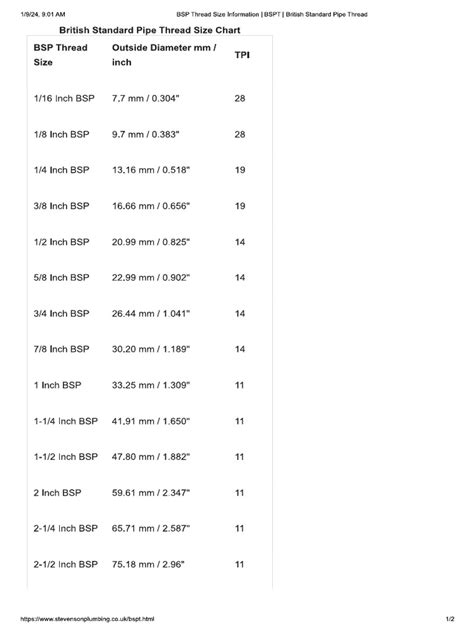 Image result for BSP Thread Chart PDF