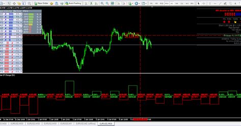 Image result for How to Use Currency Strength Meter Indicator